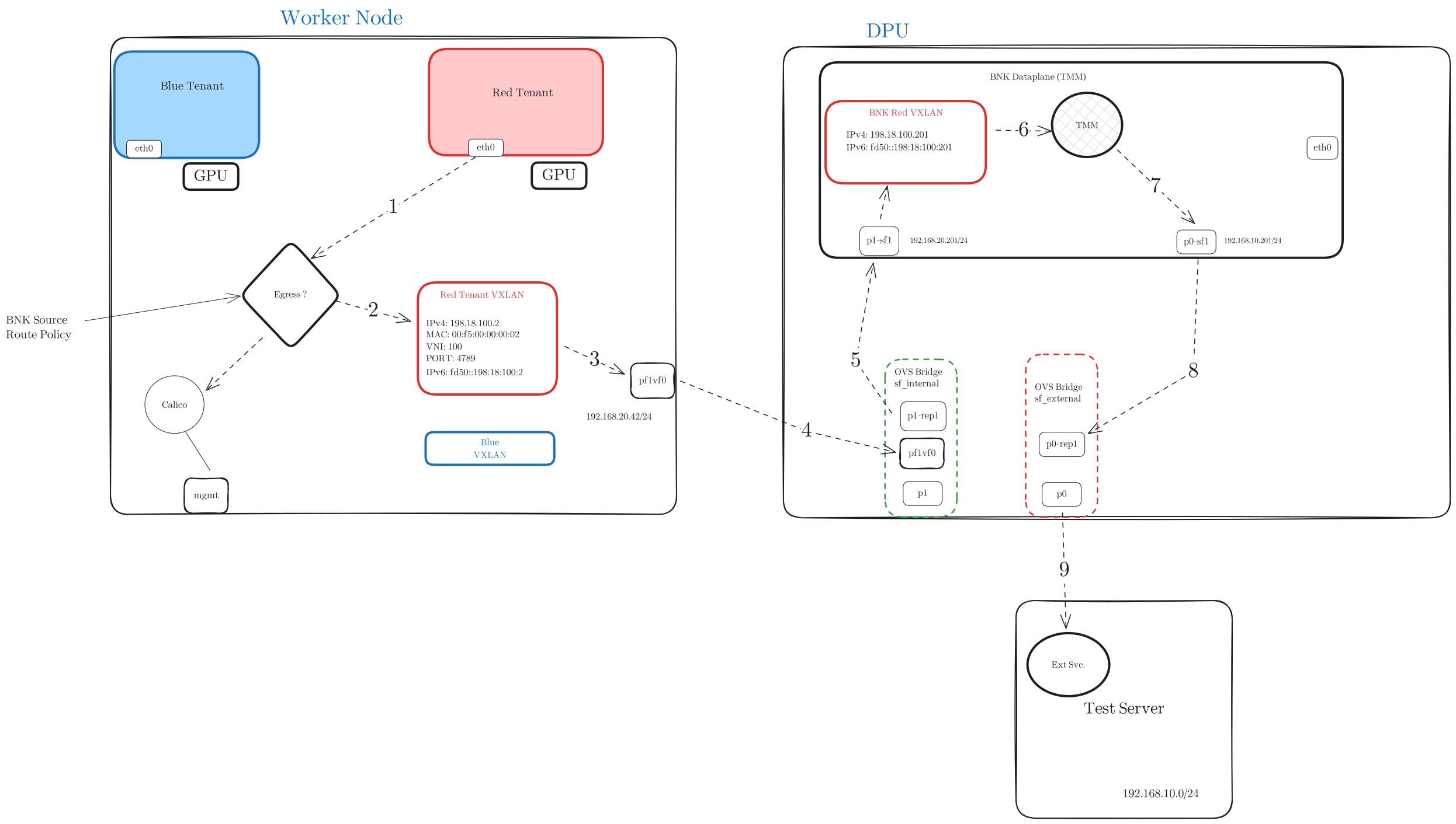 bnk-lab-tnt-vxlan